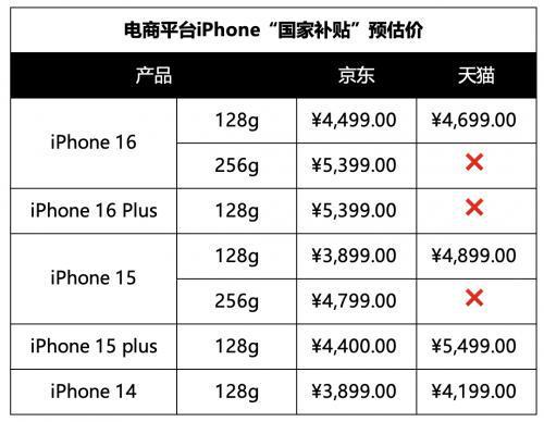 6000内iPhone16系列这款可以j9九游会入口手机国补来了苹果机型降到(图2)