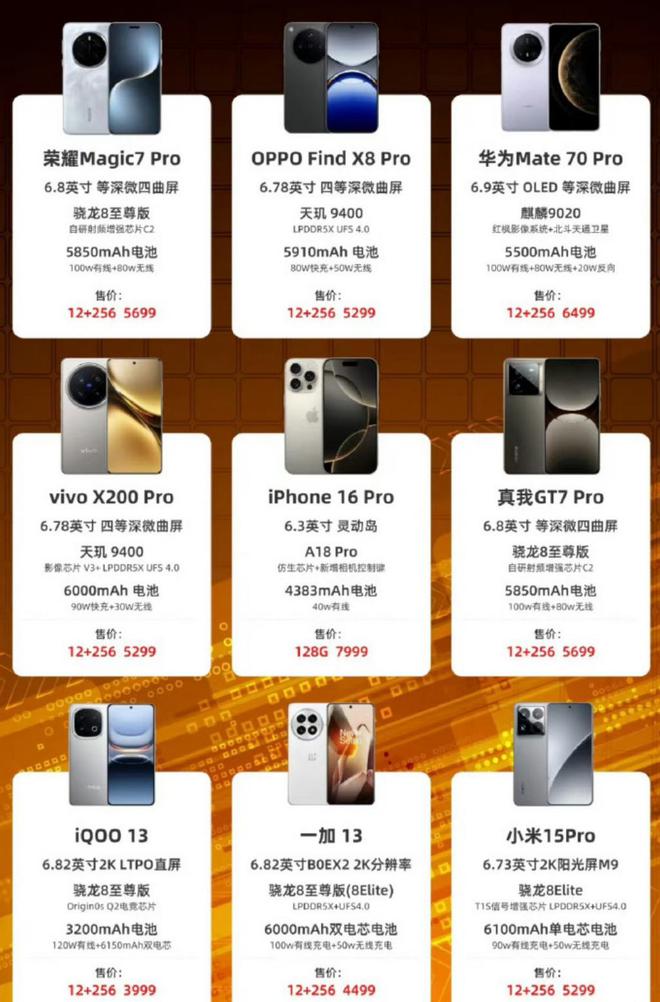6000内iPhone16系列这款可以j9九游会入口手机国补来了苹果机型降到