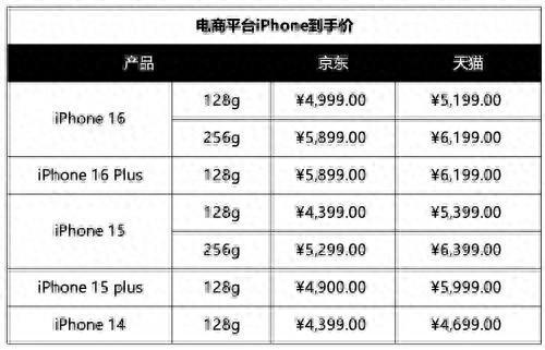 6000内iPhone16系列这款可以j9九游会入口手机国补来了苹果机型降到(图3)