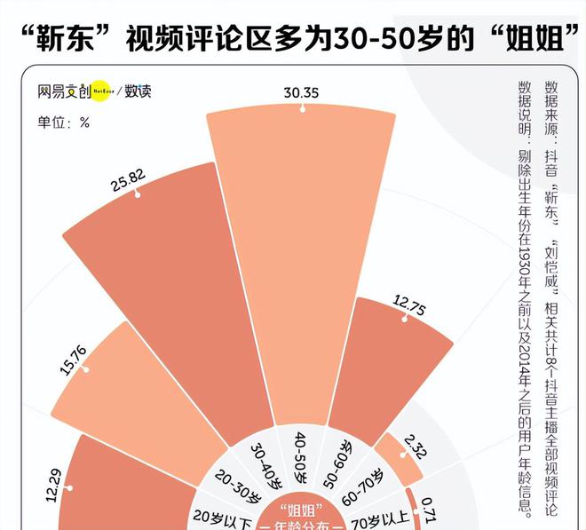 加完两会就又获“新身份”网友：当仁不让j9九游会网站入口厉害！48岁靳东刚参(图10)