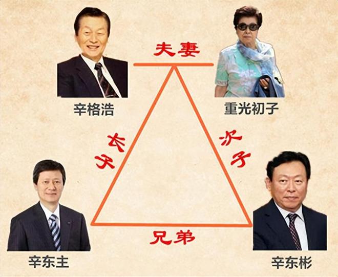 ：父子“共享”同一女星亲兄弟为财权内斗互撕j9九游会俱乐部登录入口韩国财阀家族丑闻(图3)